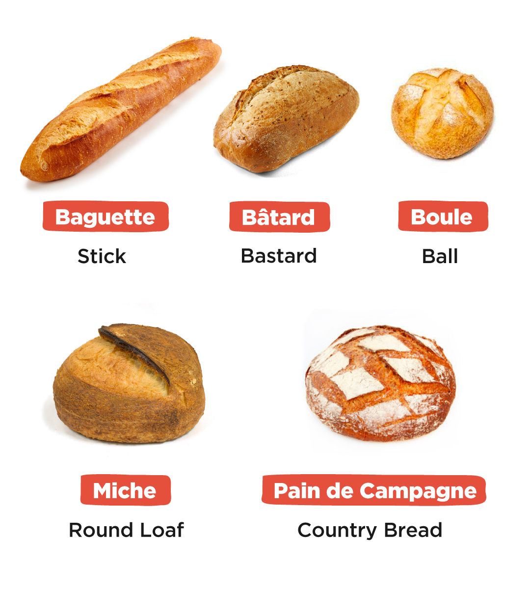 bread-translations.jpg