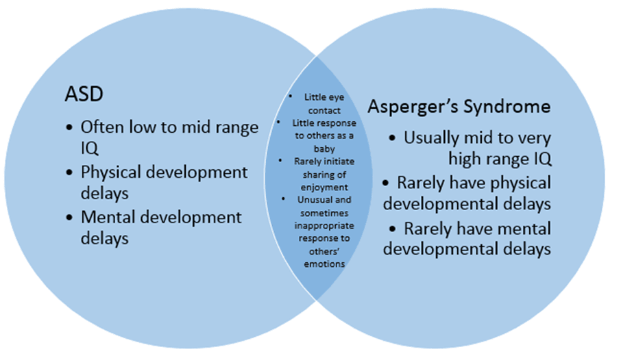 asd vs aspergers.png