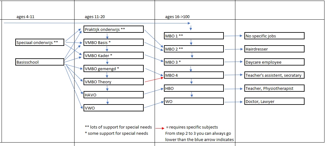 basis school systeem nederland.jpg