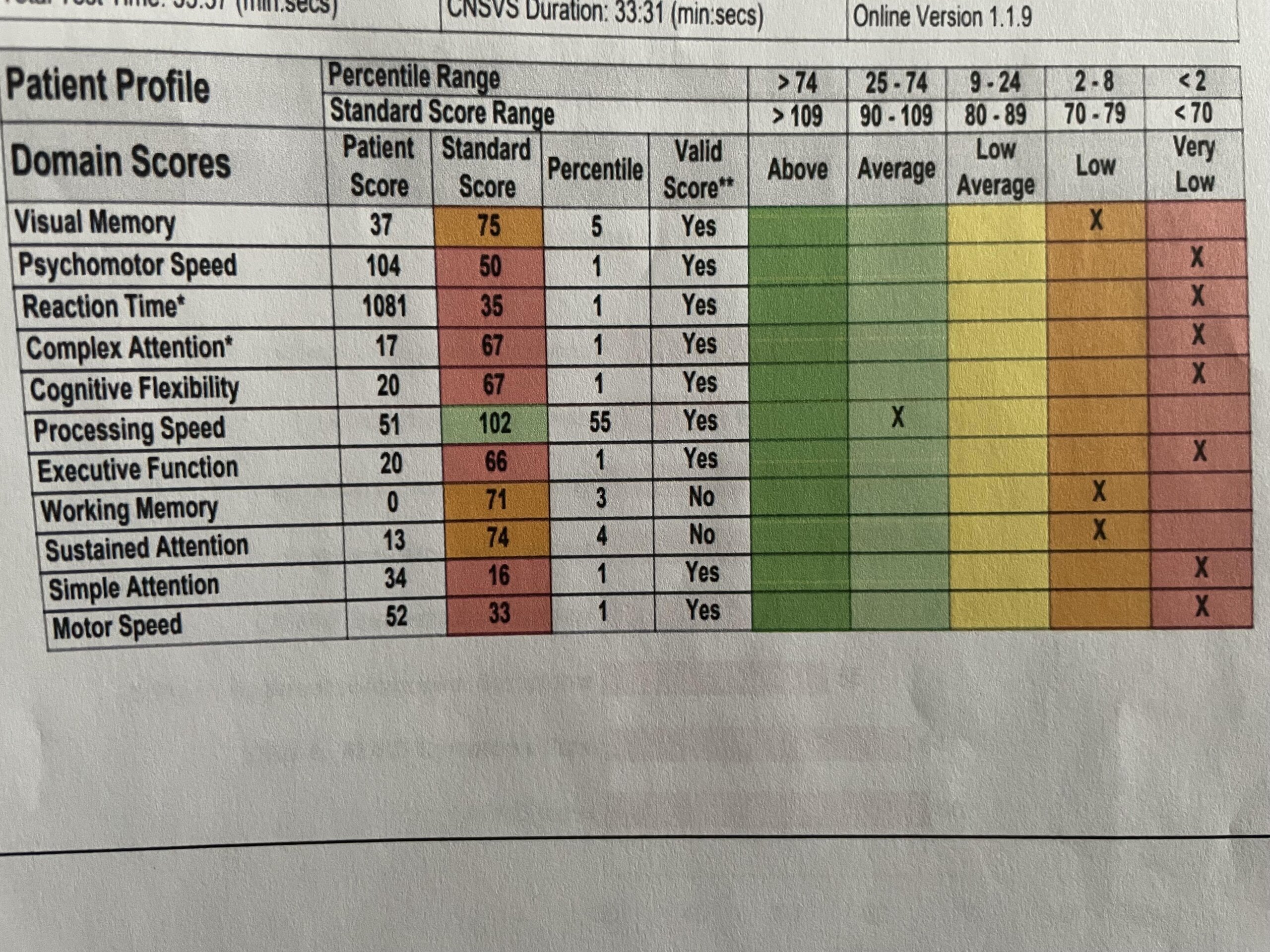 CNS Vital Signs .jpeg