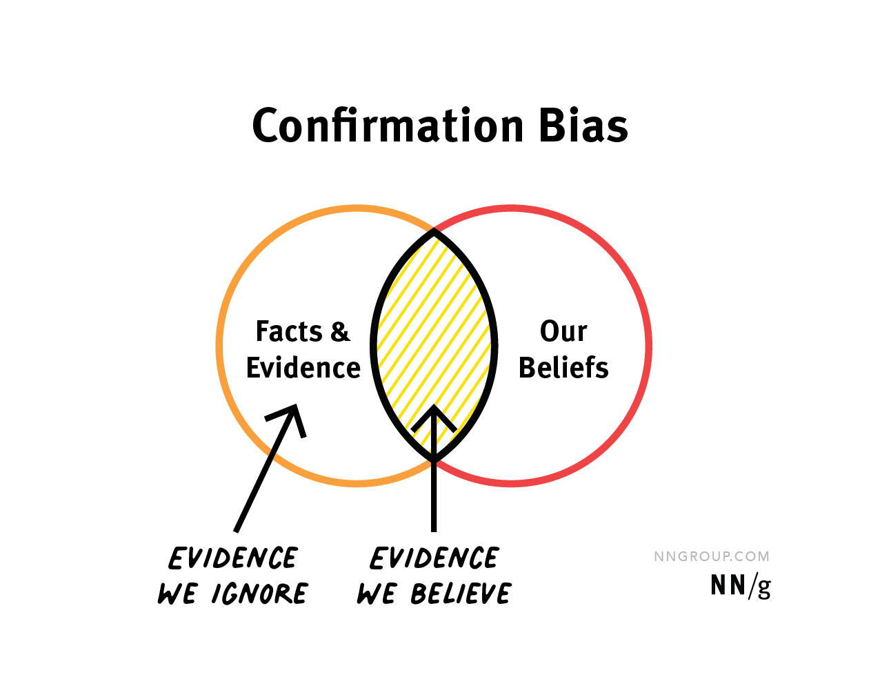 confirmationbias-09.png