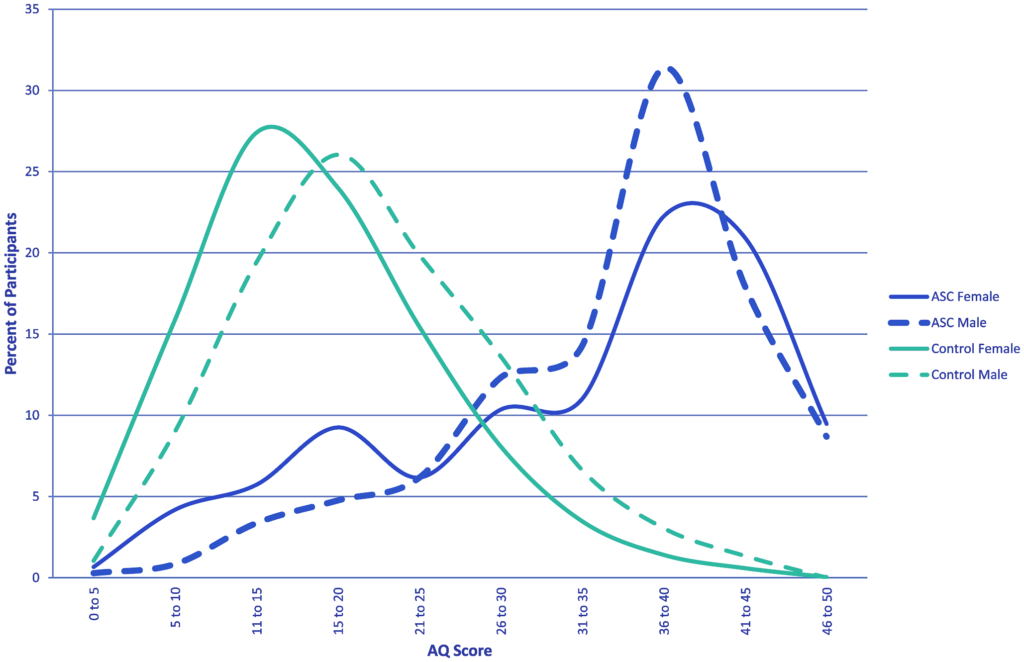 diagram-AQScoreGenders-1024x662-2261930815.png