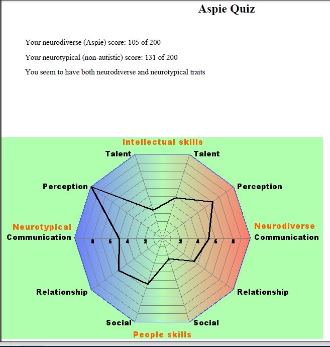 Show Me Your Brainsssss Asperger S Autism Forum