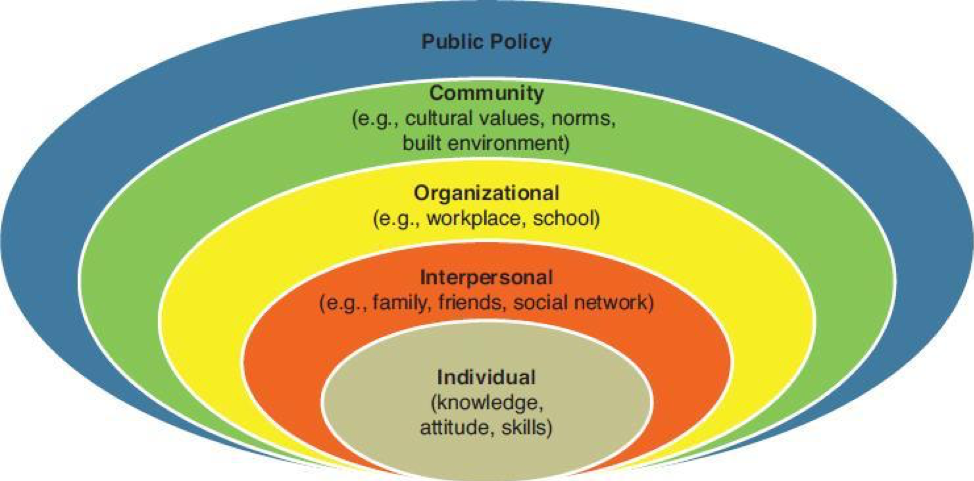 ecologocal model.png