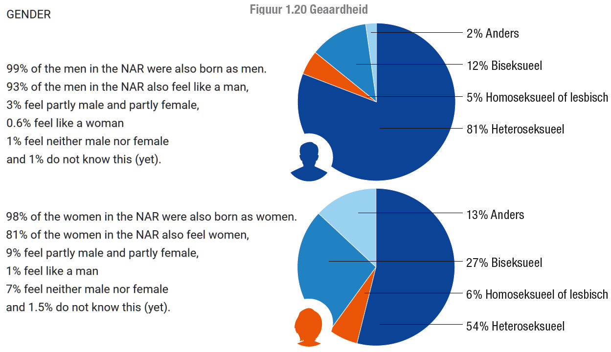 Gender.jpg