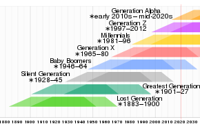 Generation_timeline.svg.png