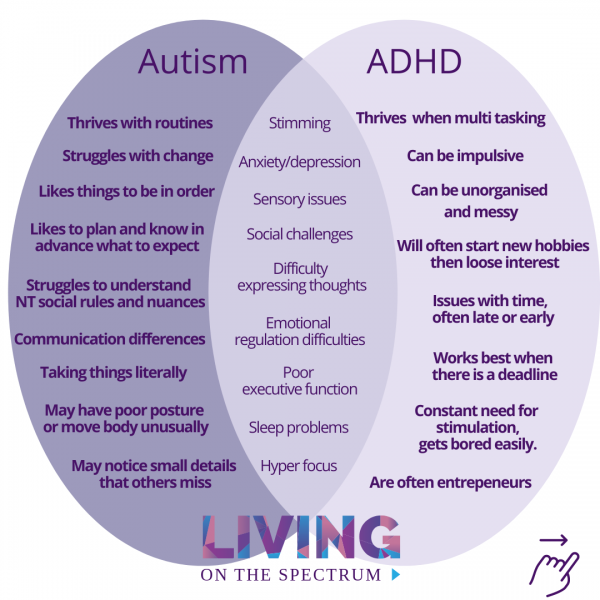 is-it-Autism-or-ADHD-600x600-1.png