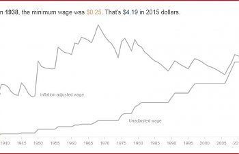 min wage 1938.JPG