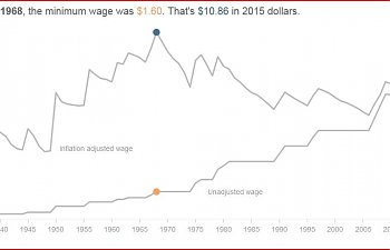 min wage 68.JPG