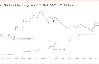 min wage 78.JPG