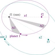 Kepler's Motion