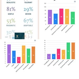 Personality tests