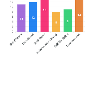 Conscientiousness