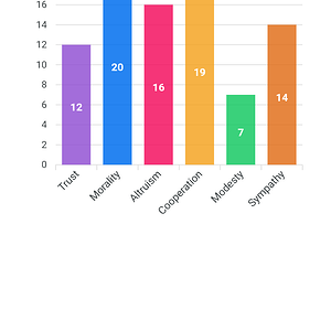 Agreeableness