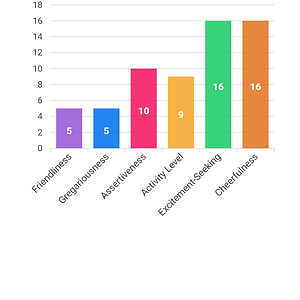 Extraversion