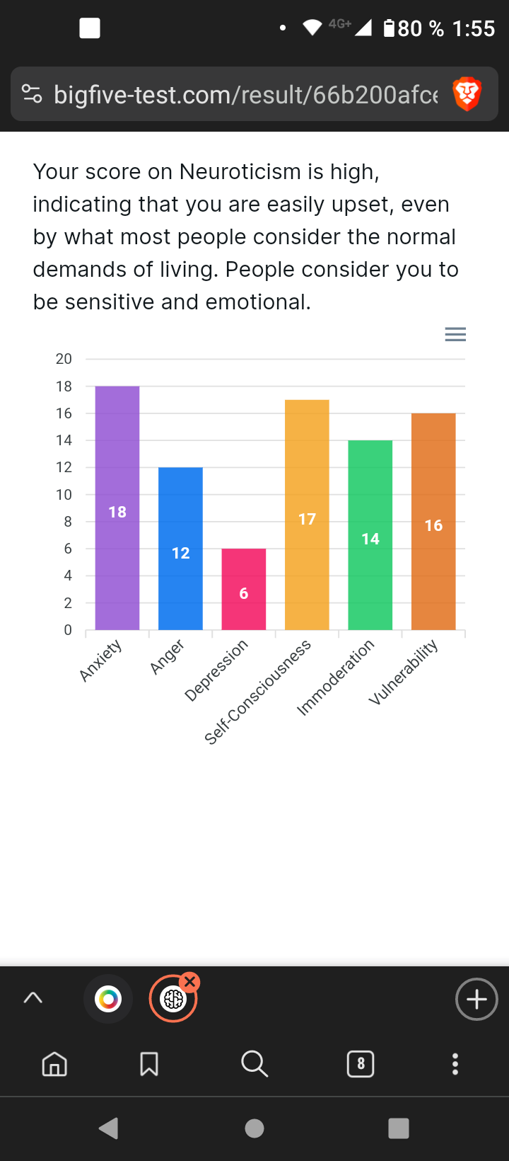 Neuroticism