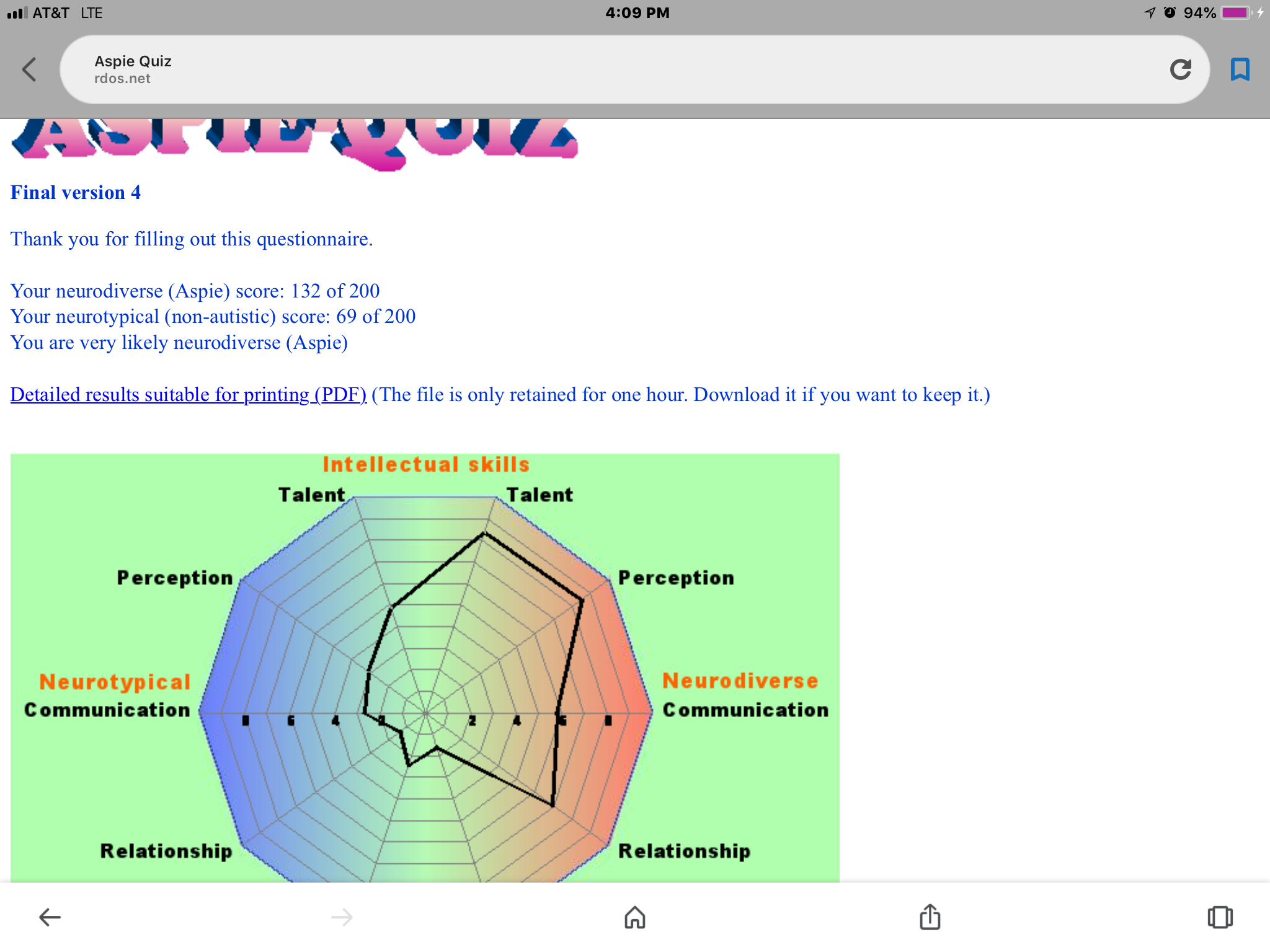 Rdos Test Results Asperger S Autism Forum