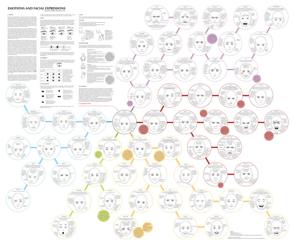 emotions_and_facial_expression_by_cedarseed-ds1wwv.jpg