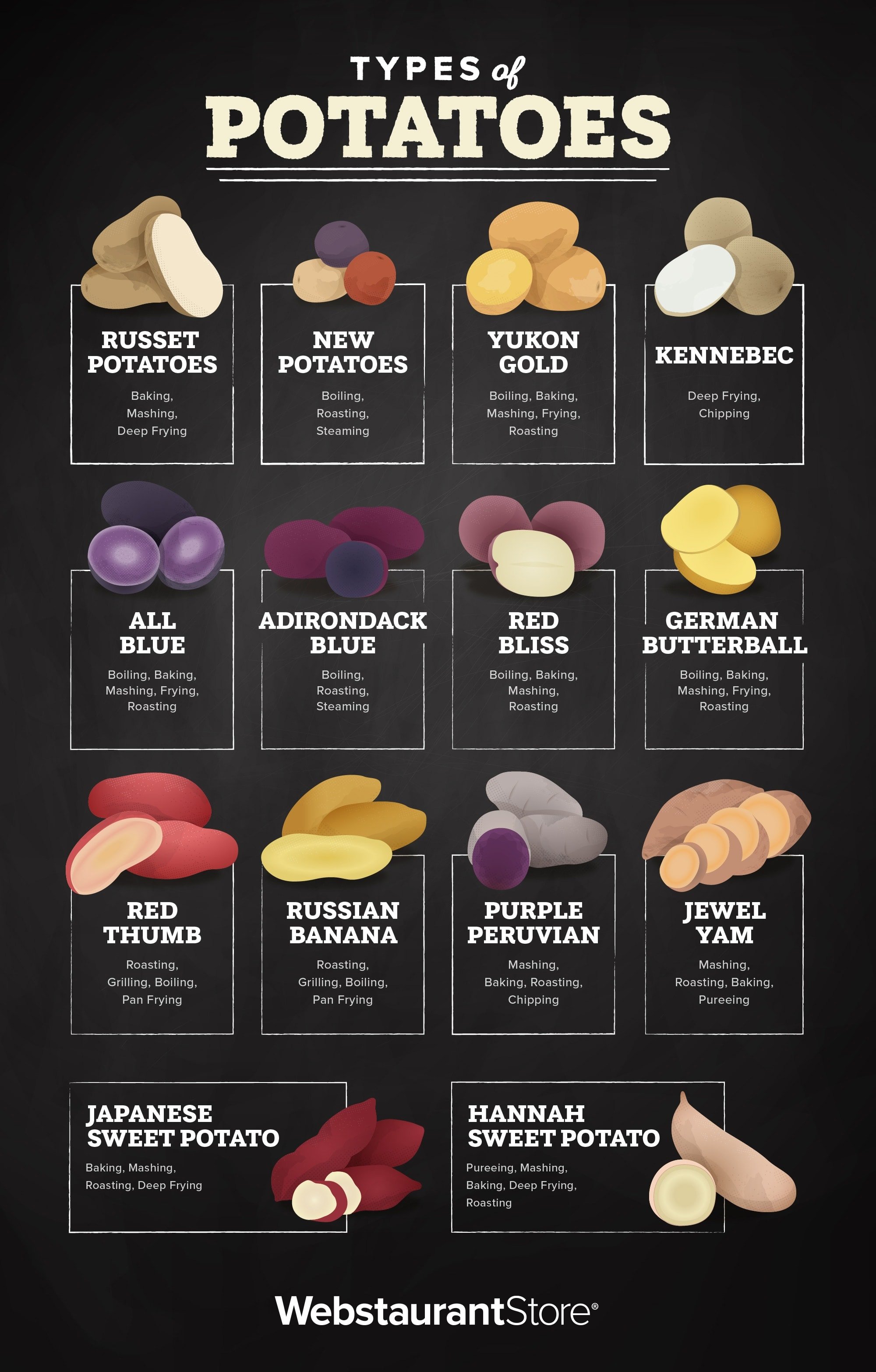 typesofpotatoes_infographic.jpg