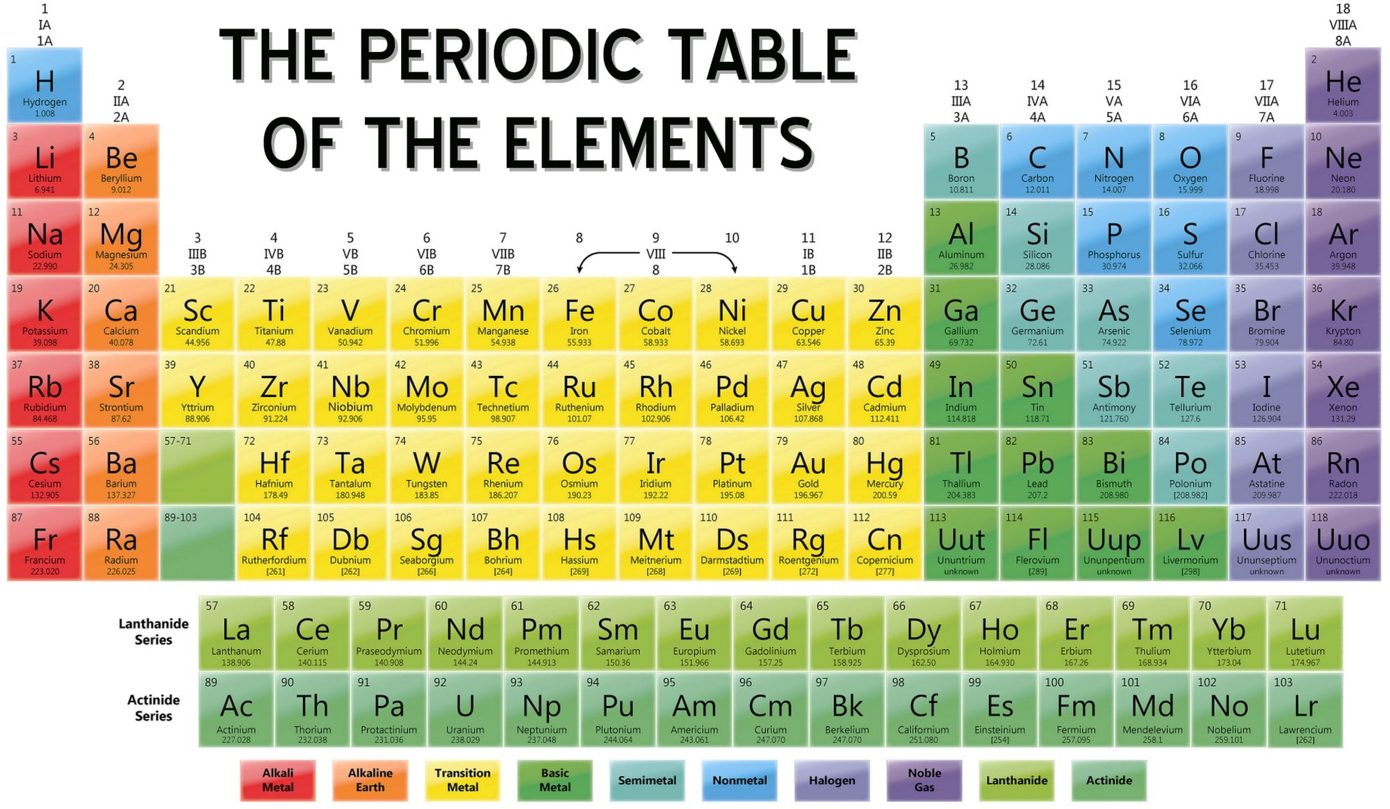 The-Periodic-Table-Of-The-Elements.jpg