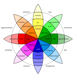 250px-Plutchik-wheel.svg.png