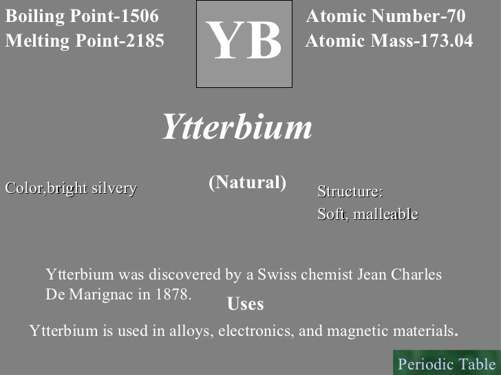 interactive-periodic-table-of-elements-71-728.jpg