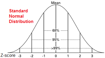 standard-normal-distribution-6.png